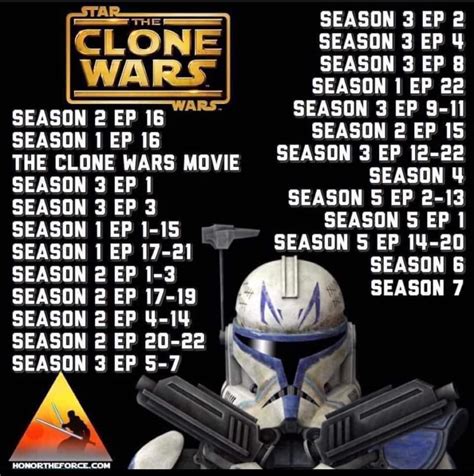 how to watch clone wars chronological|star wars the clone chronological.